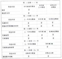 新城区长乐中路街道办事处2019年政府信息公开工作年度报告